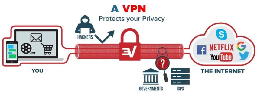 Avast VPN for FireStick — How to Install, Set Up, and Stream Privately